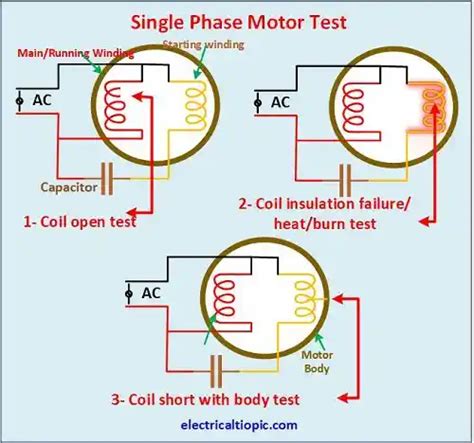 electrical motor friction test|electric motor testing examples.